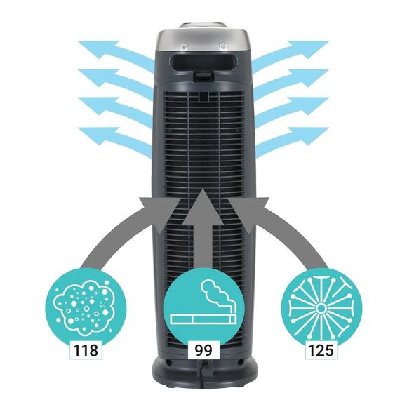 GermGuardian Air Purifier with HEPA 13 Filter ac4825e - Picture 6 of 6